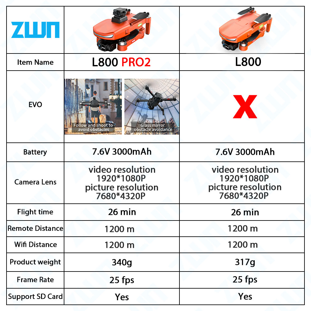 Dron profesional L800 PRO 2, c - Dji Drone Mini 3 reseña y precio